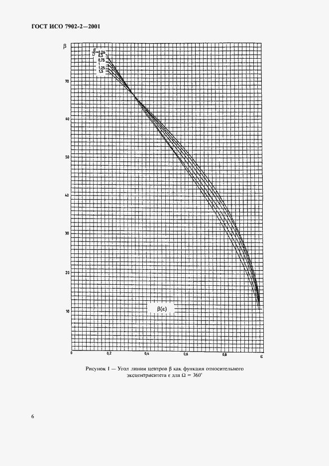 Страница 9 ГОСТ ИСО 7902-2-2001