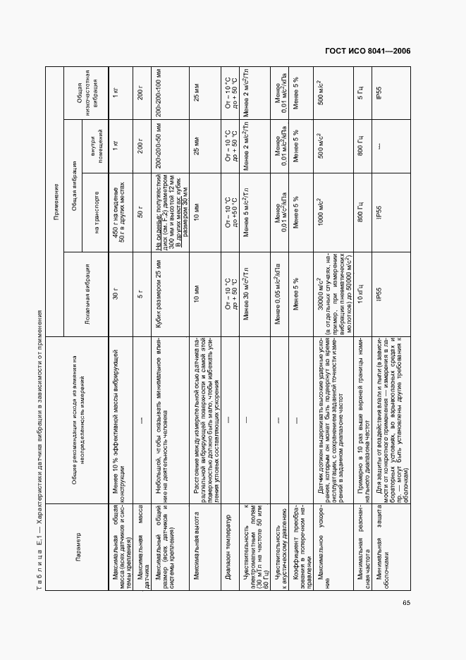 Страница 70 ГОСТ ИСО 8041-2006