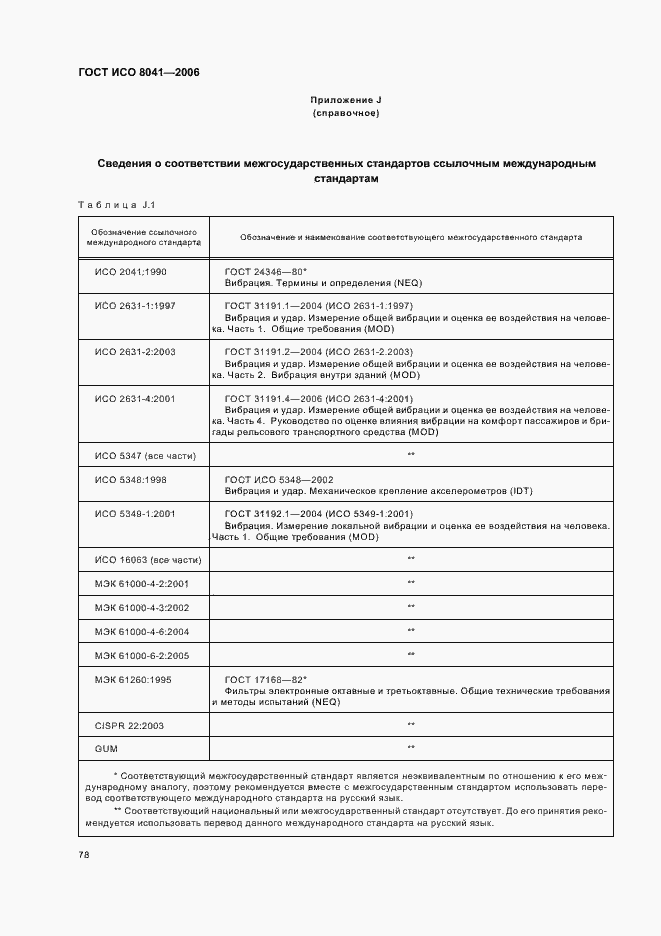 Страница 83 ГОСТ ИСО 8041-2006