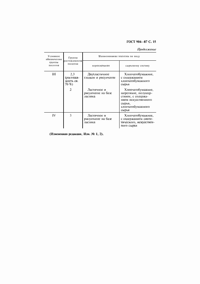 Страница 16 ГОСТ 904-87