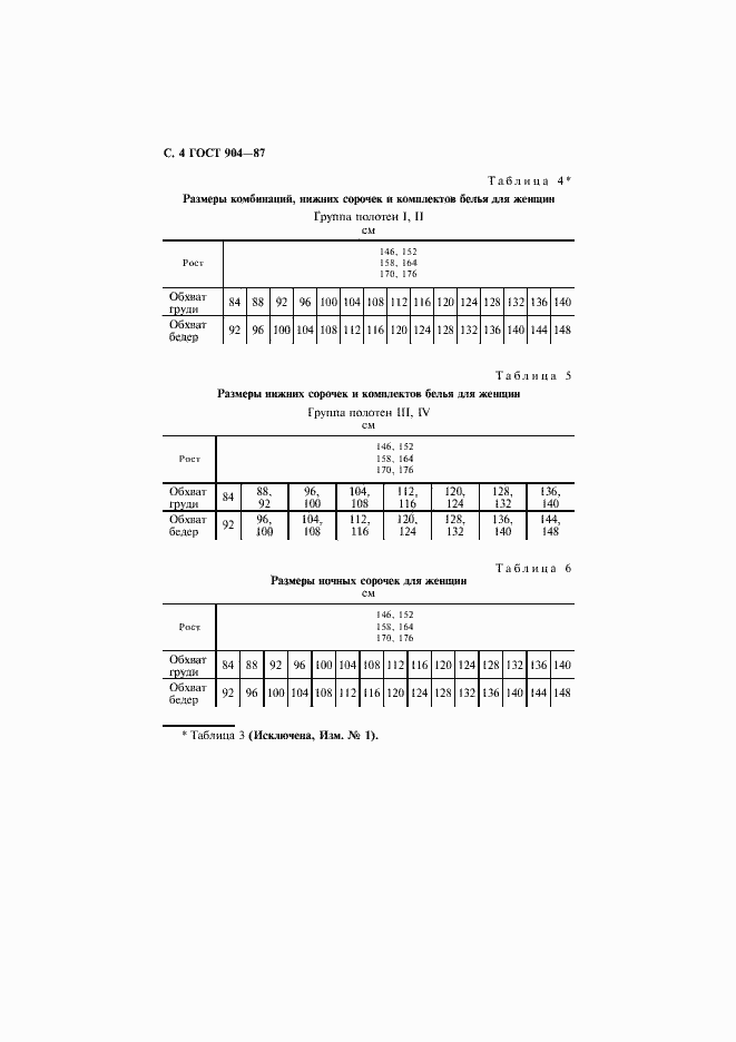 Страница 5 ГОСТ 904-87