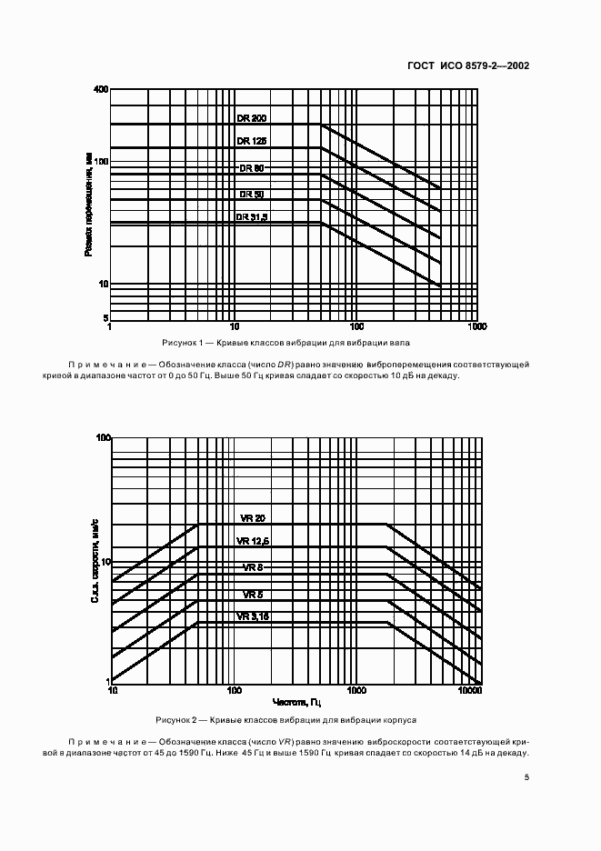Страница 7 ГОСТ ИСО 8579-2-2002