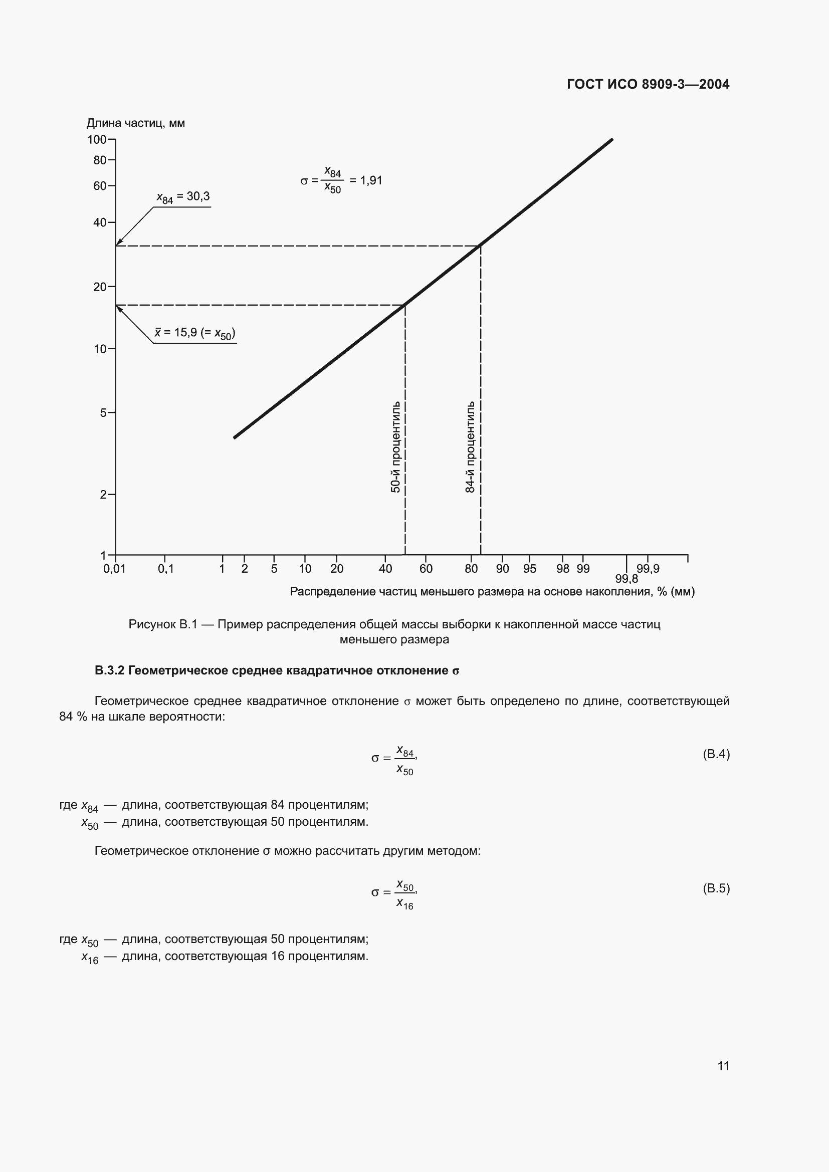 Страница 15 ГОСТ ИСО 8909-3-2004