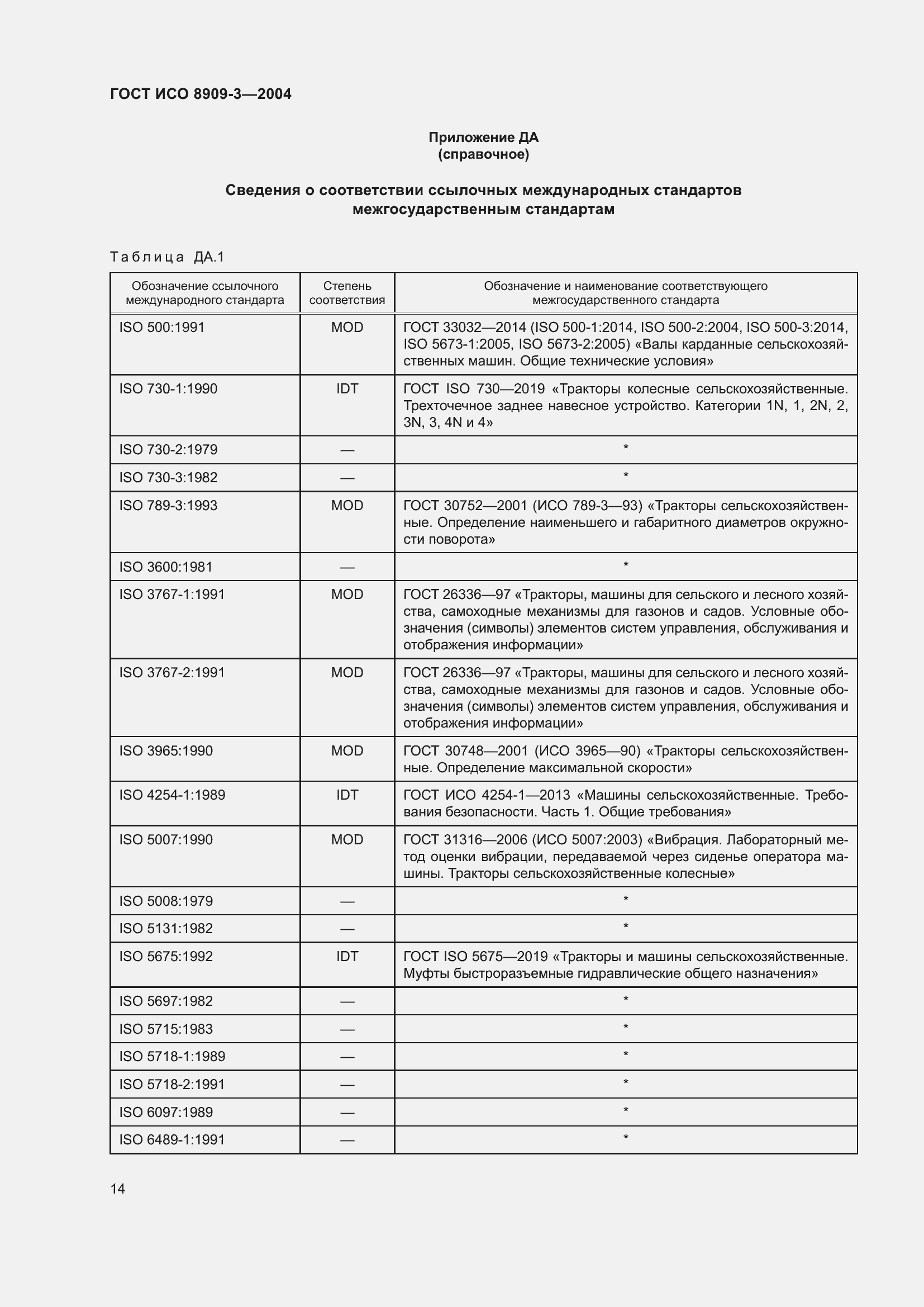 Страница 18 ГОСТ ИСО 8909-3-2004