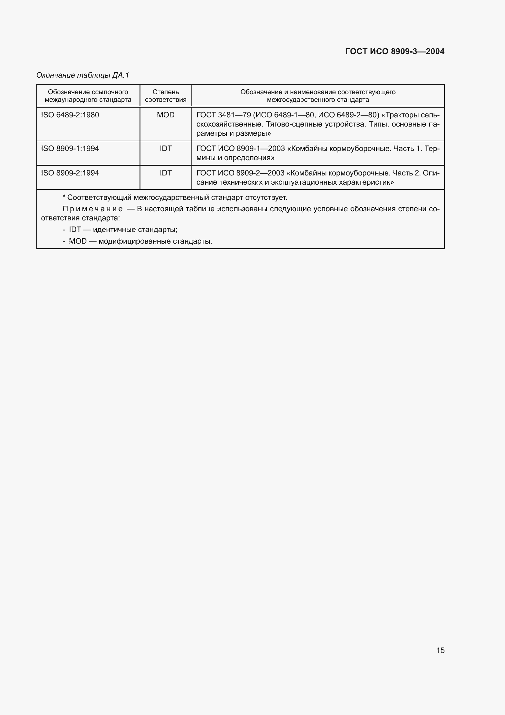 Страница 19 ГОСТ ИСО 8909-3-2004