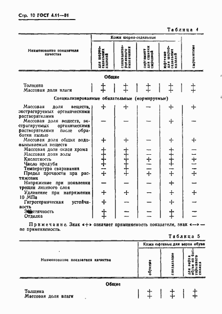 Страница 12 ГОСТ 4.11-81