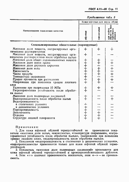 Страница 13 ГОСТ 4.11-81
