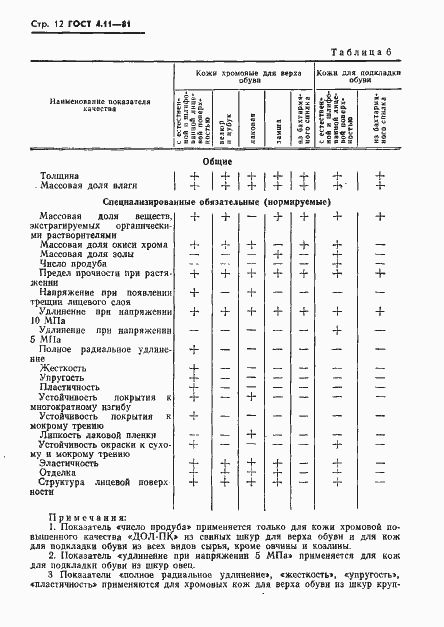 Страница 14 ГОСТ 4.11-81