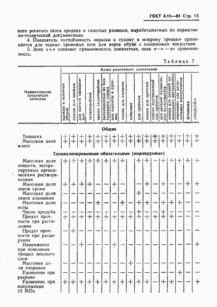 Страница 15 ГОСТ 4.11-81