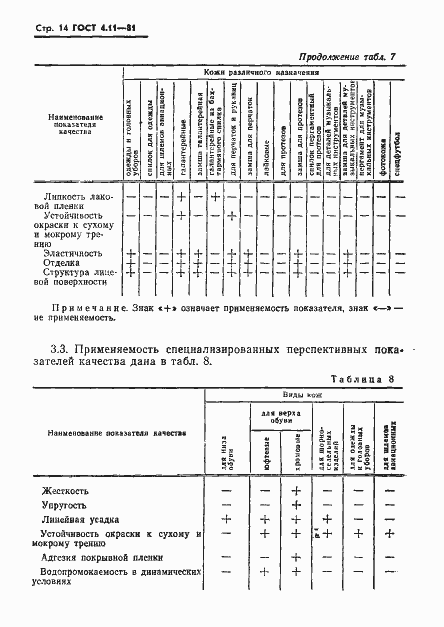 Страница 16 ГОСТ 4.11-81