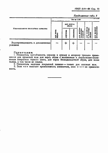Страница 17 ГОСТ 4.11-81
