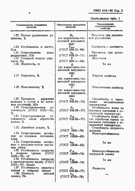 Страница 5 ГОСТ 4.11-81