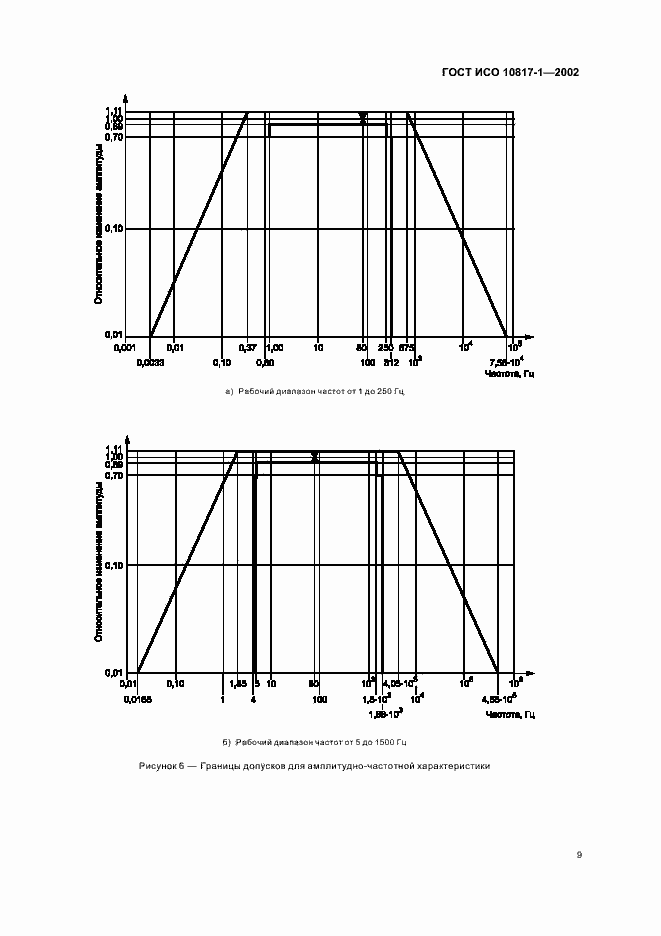 Страница 12 ГОСТ ИСО 10817-1-2002