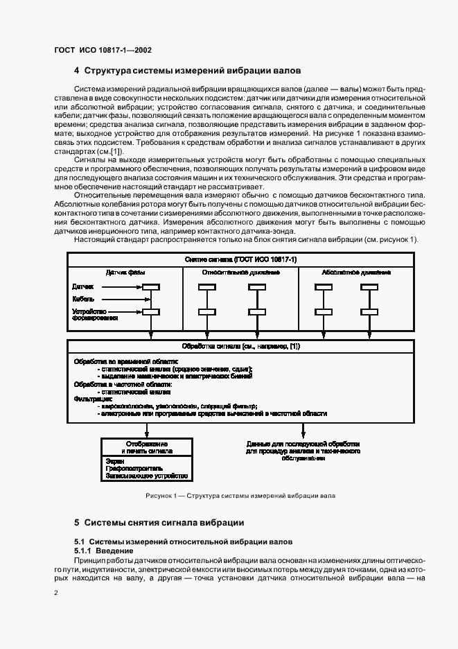 Страница 5 ГОСТ ИСО 10817-1-2002