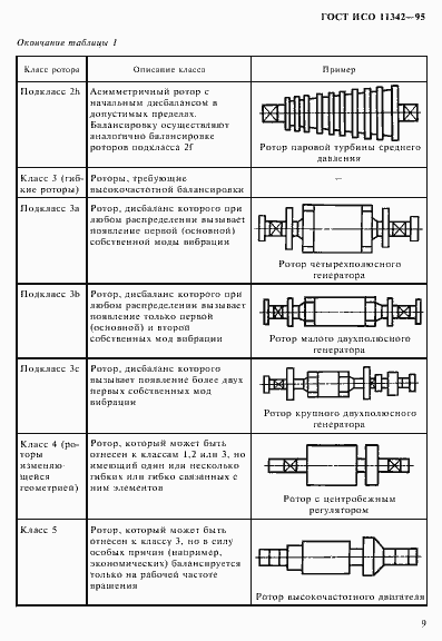 Страница 14 ГОСТ ИСО 11342-95