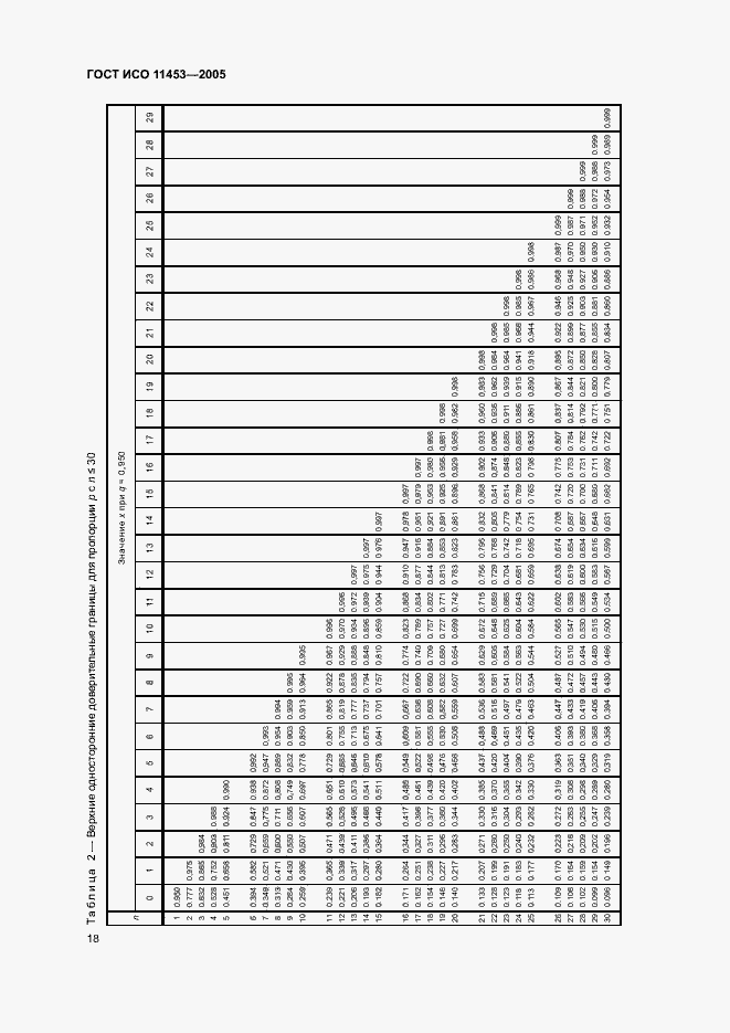 Страница 22 ГОСТ ИСО 11453-2005