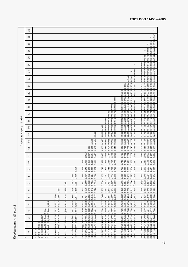 Страница 23 ГОСТ ИСО 11453-2005