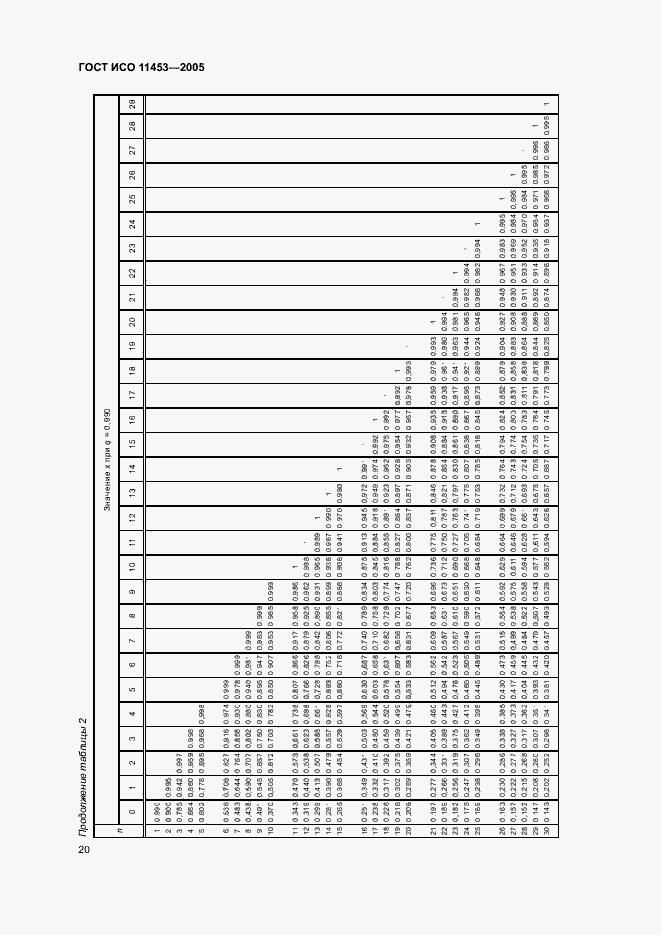 Страница 24 ГОСТ ИСО 11453-2005