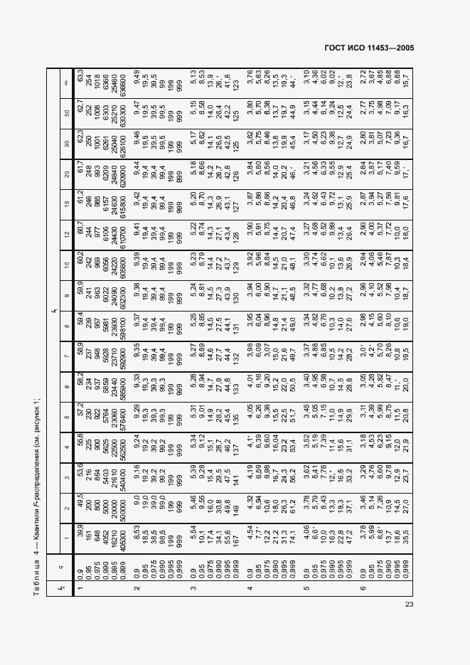 Страница 27 ГОСТ ИСО 11453-2005