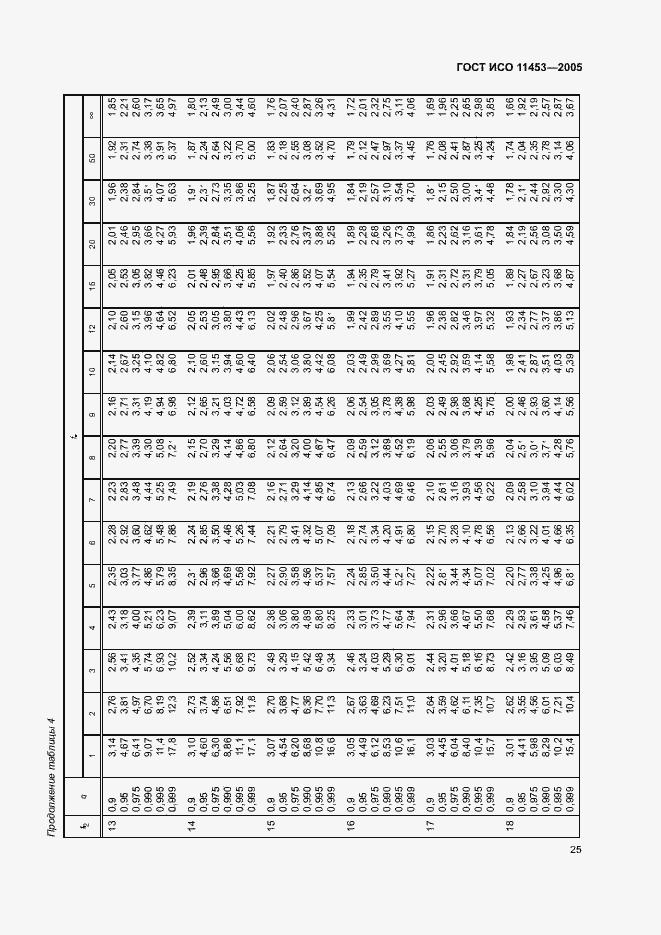Страница 29 ГОСТ ИСО 11453-2005