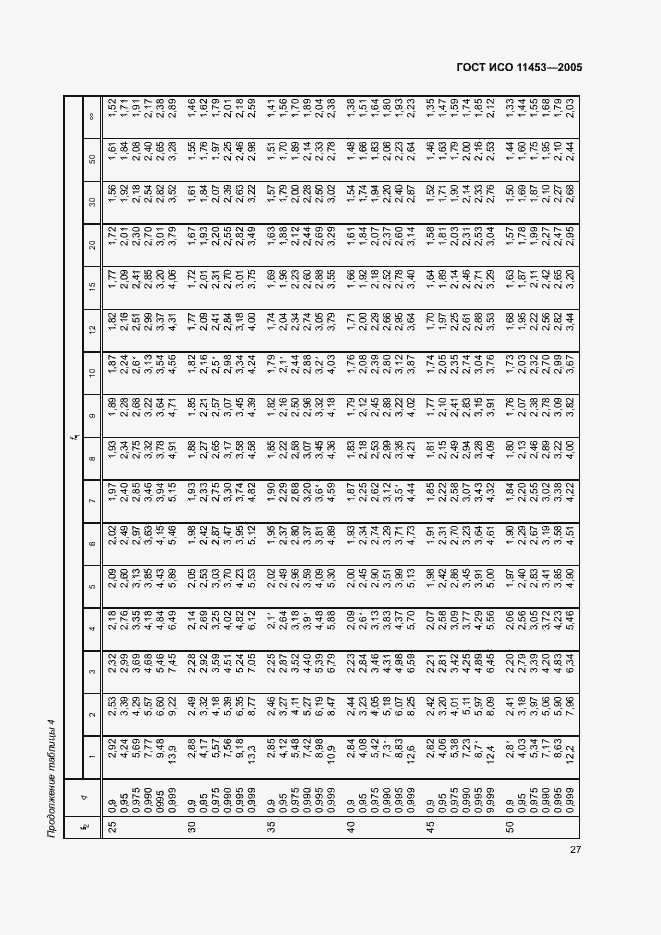 Страница 31 ГОСТ ИСО 11453-2005