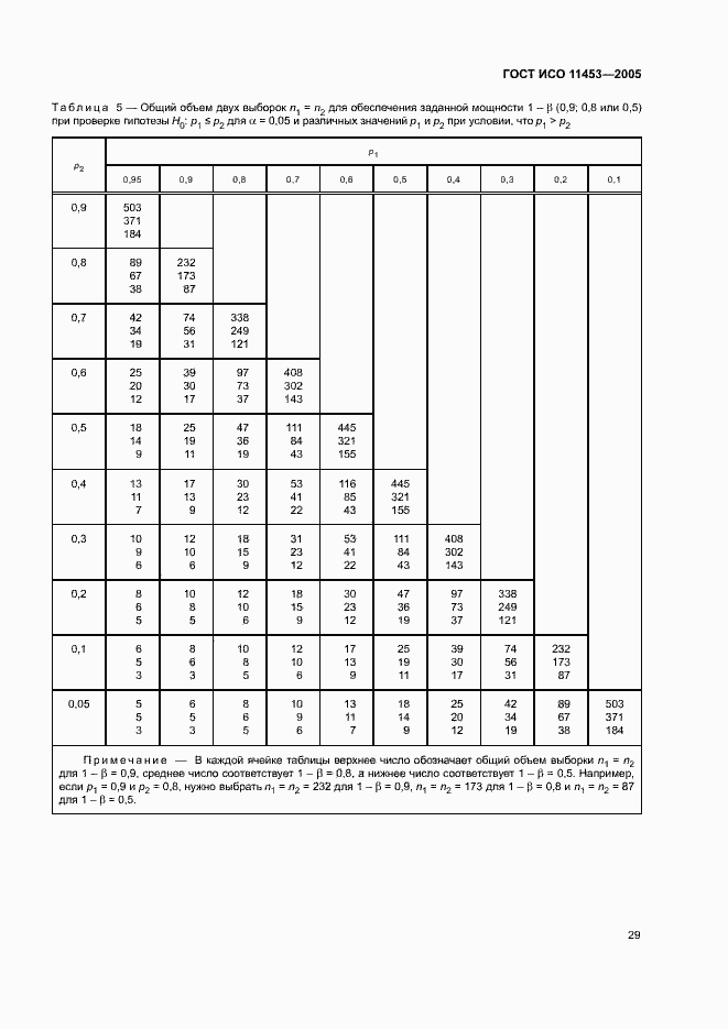 Страница 33 ГОСТ ИСО 11453-2005