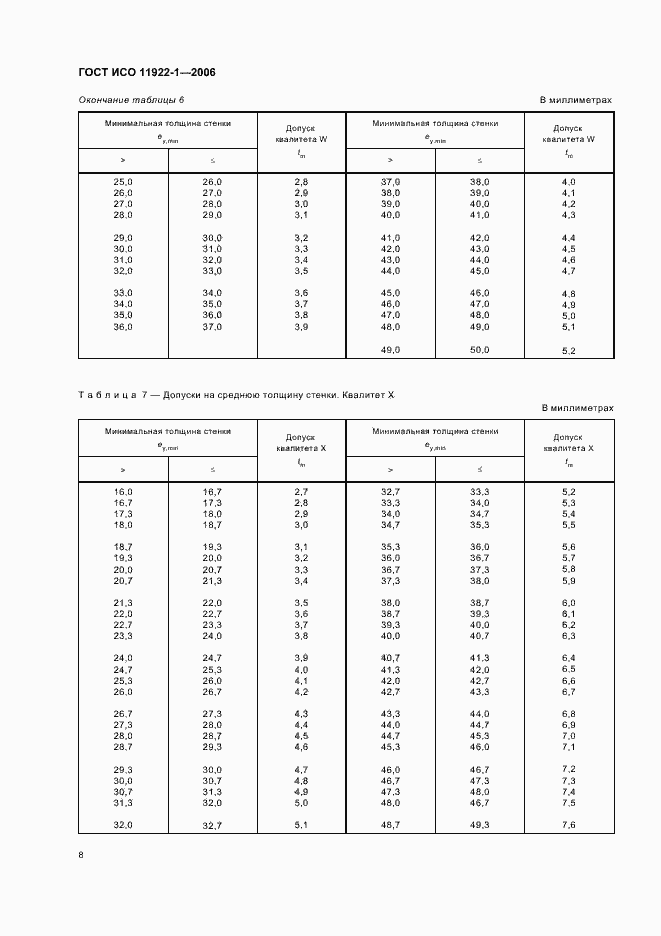 Страница 10 ГОСТ ИСО 11922-1-2006