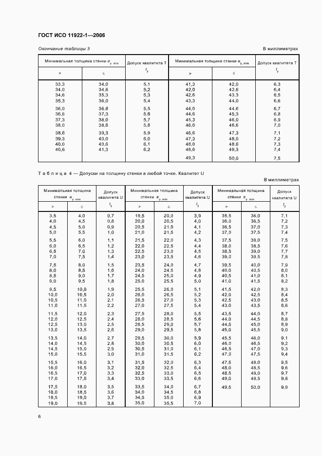 Страница 8 ГОСТ ИСО 11922-1-2006