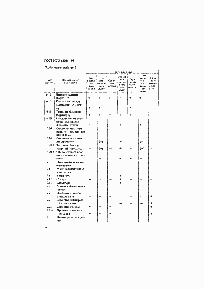 Страница 10 ГОСТ ИСО 12301-95