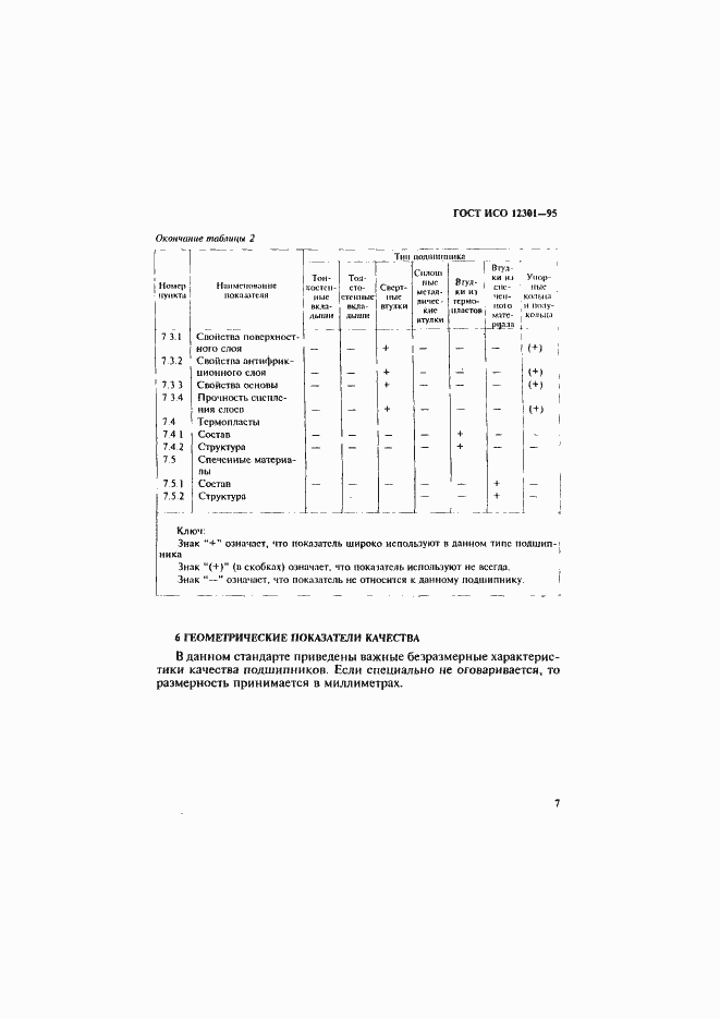 Страница 11 ГОСТ ИСО 12301-95