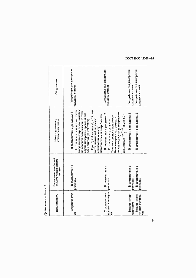 Страница 13 ГОСТ ИСО 12301-95