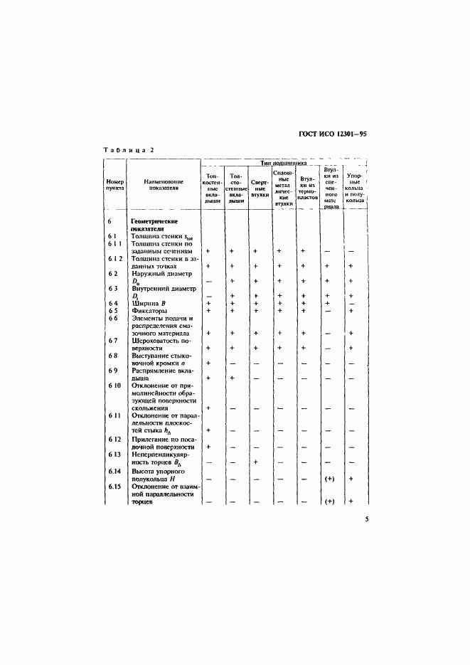 Страница 9 ГОСТ ИСО 12301-95