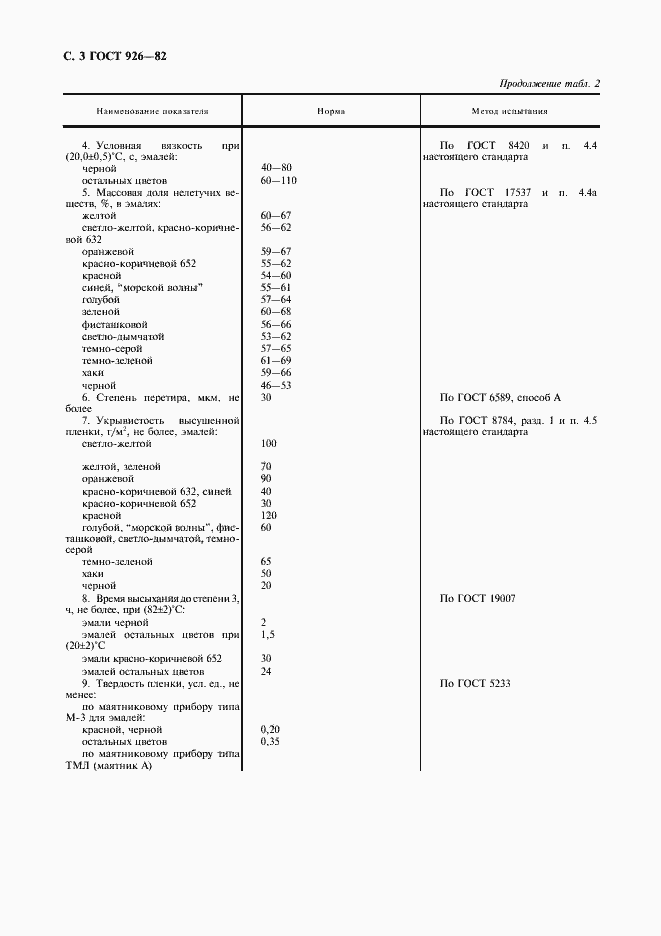 Страница 4 ГОСТ 926-82