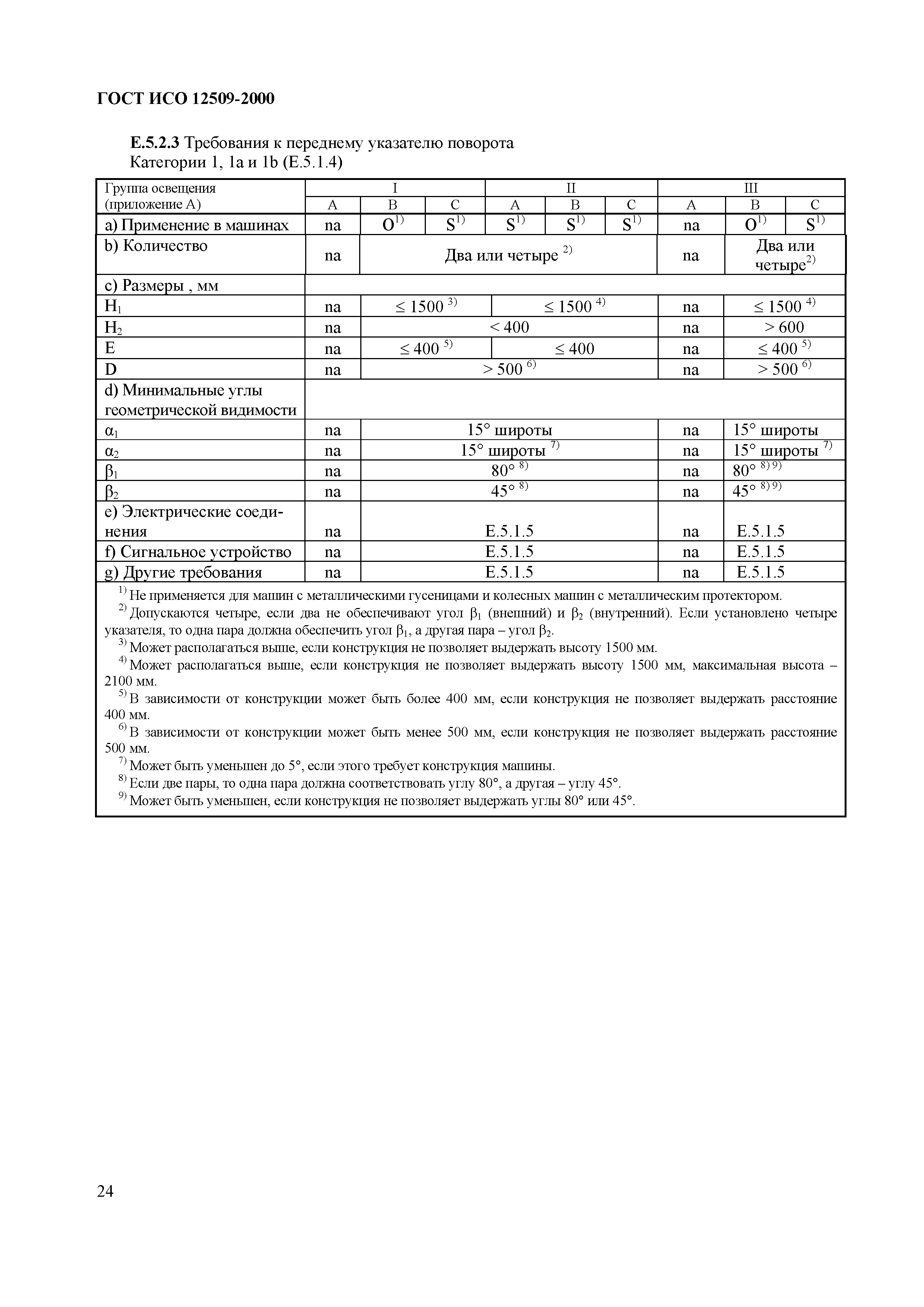 Страница 28 ГОСТ ИСО 12509-2000