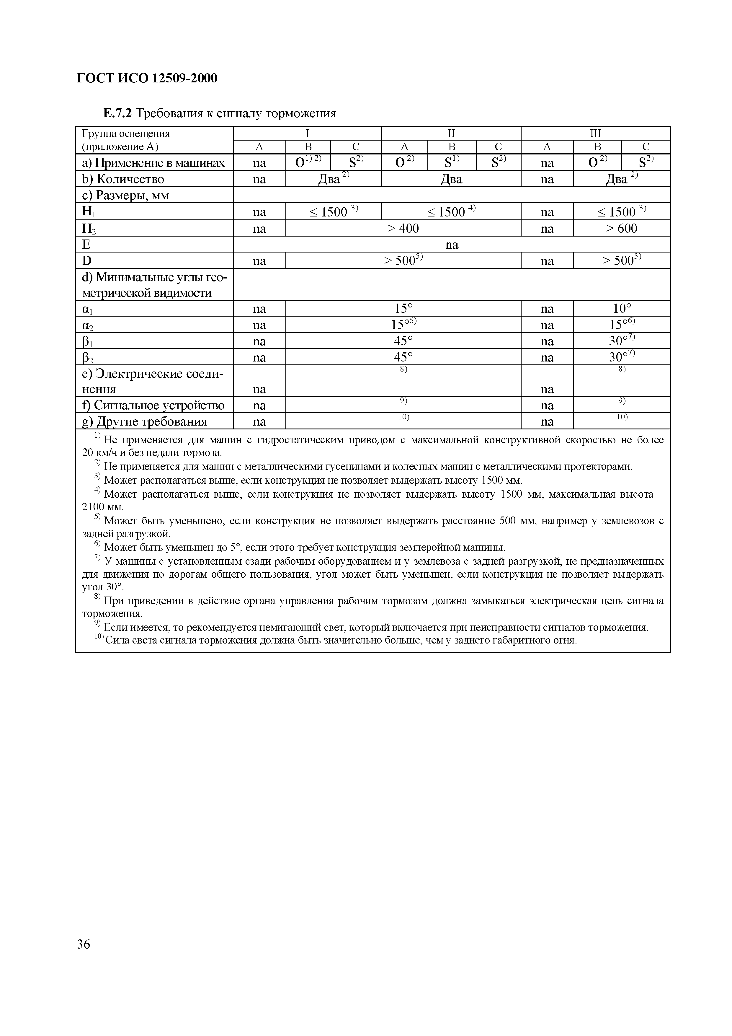 Страница 40 ГОСТ ИСО 12509-2000
