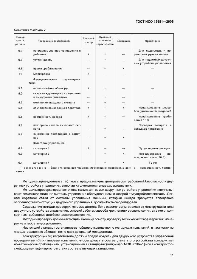Страница 17 ГОСТ ИСО 13851-2006