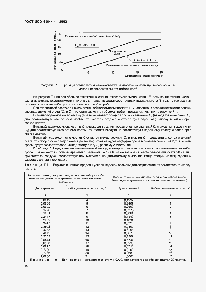 Страница 18 ГОСТ ИСО 14644-1-2002