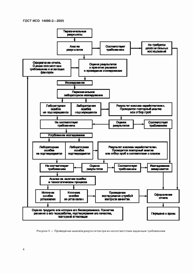 Страница 10 ГОСТ ИСО 14698-2-2005