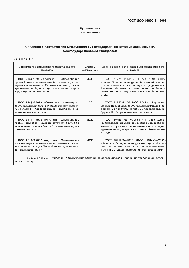 Страница 13 ГОСТ ИСО 16902-1-2006