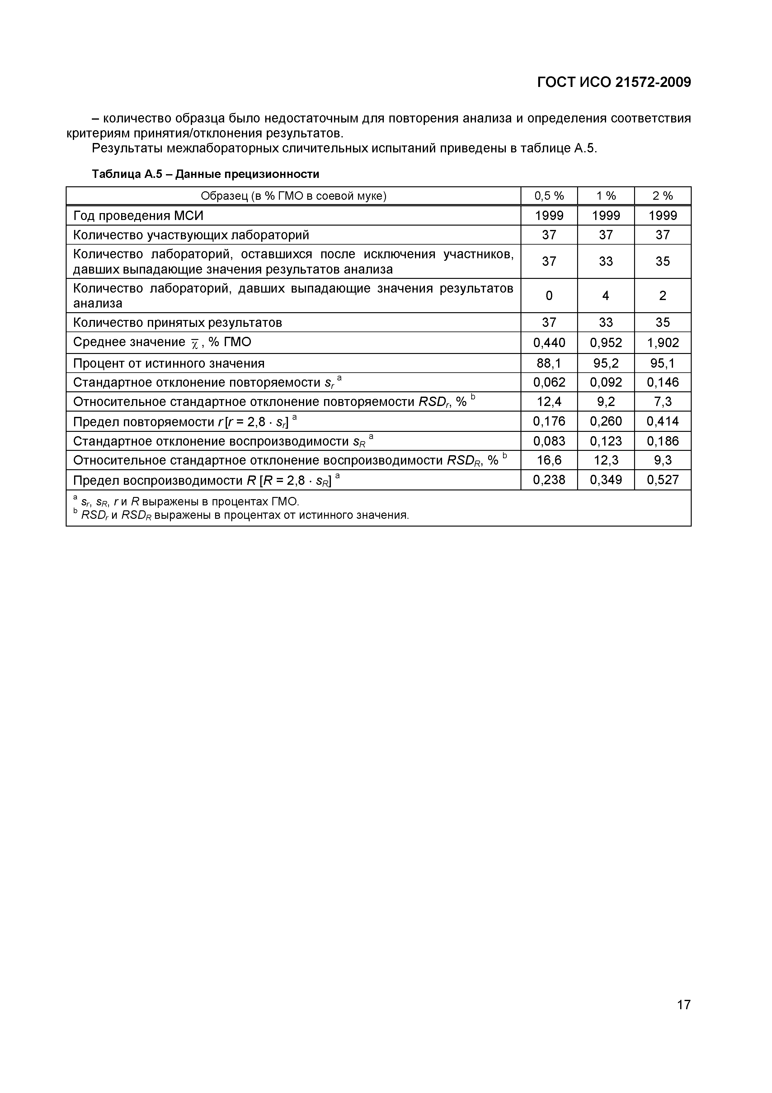 Страница 22 ГОСТ ИСО 21572-2009