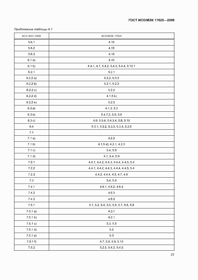 Страница 28 ГОСТ ИСО/МЭК 17025-2009