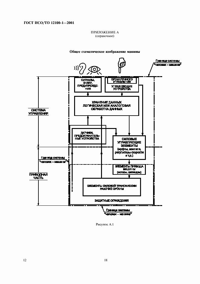 Страница 19 ГОСТ ИСО/ТО 12100-1-2001