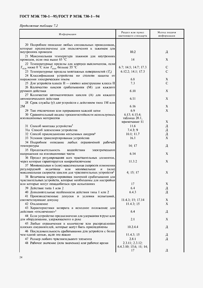 Страница 28 ГОСТ МЭК 730-1-95
