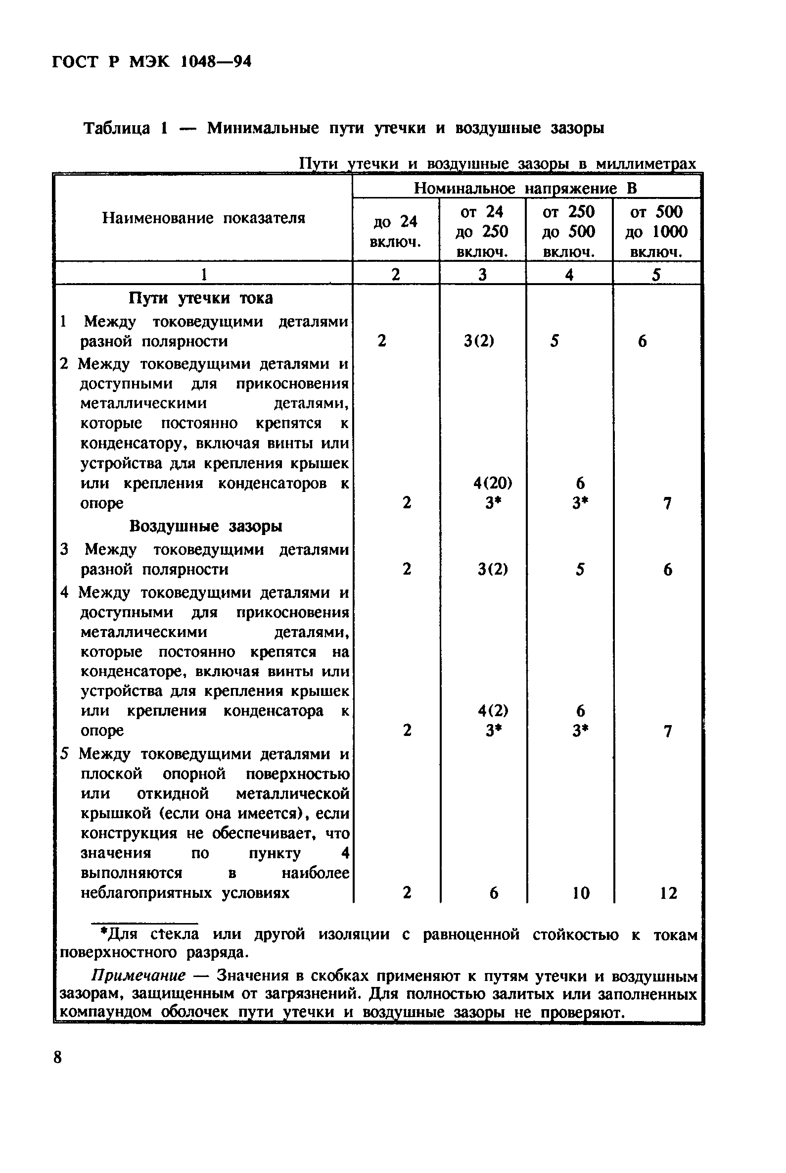Страница 12 ГОСТ МЭК 1048-95