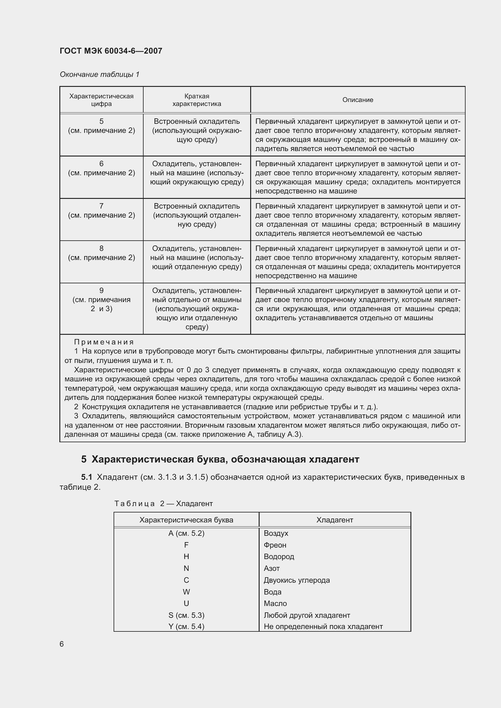 Страница 12 ГОСТ МЭК 60034-6-2007