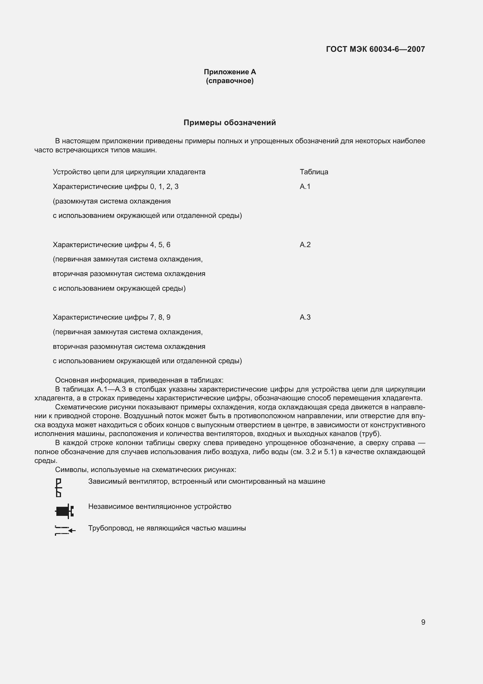 Страница 15 ГОСТ МЭК 60034-6-2007