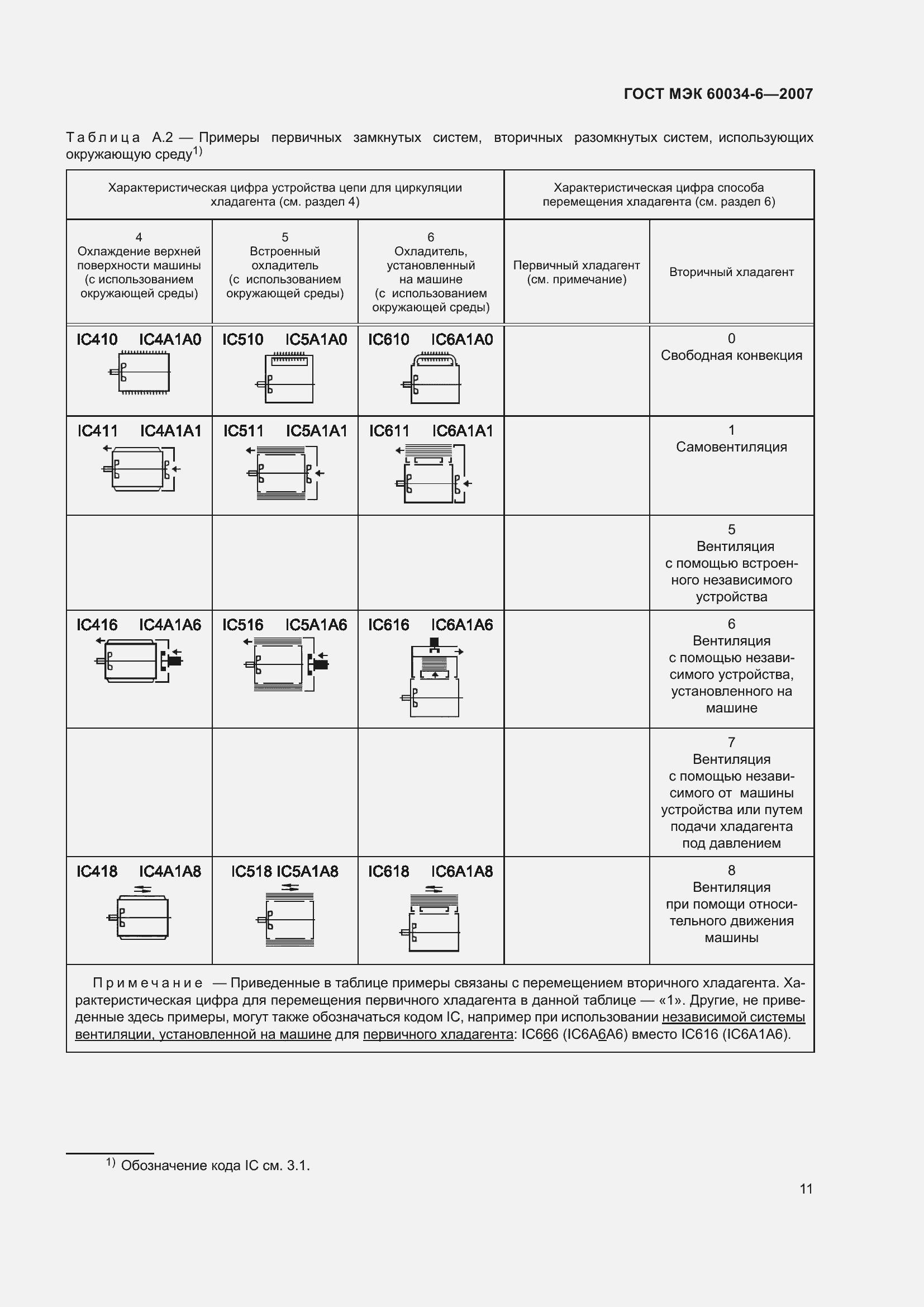 Страница 17 ГОСТ МЭК 60034-6-2007