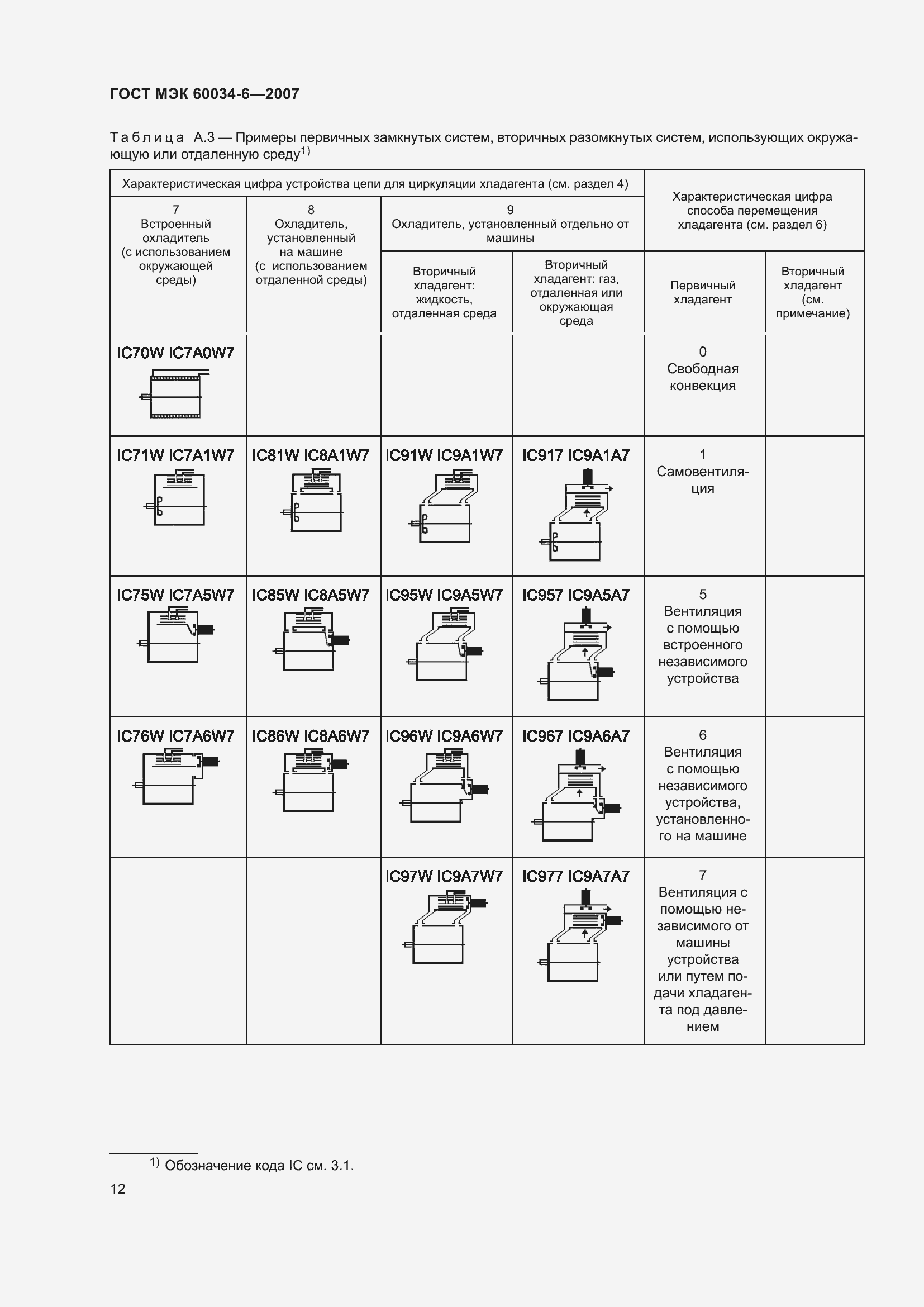 Страница 18 ГОСТ МЭК 60034-6-2007