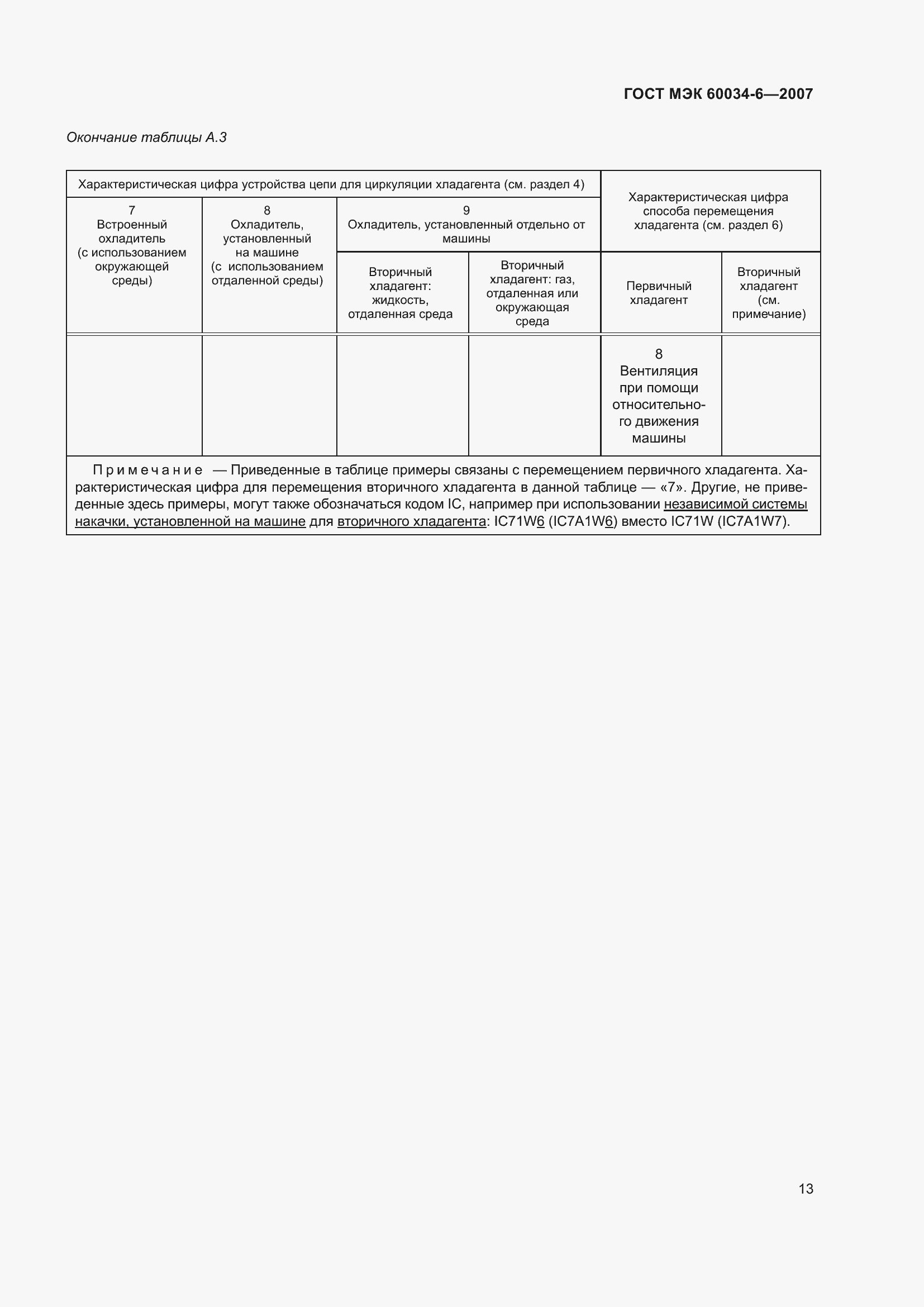Страница 19 ГОСТ МЭК 60034-6-2007