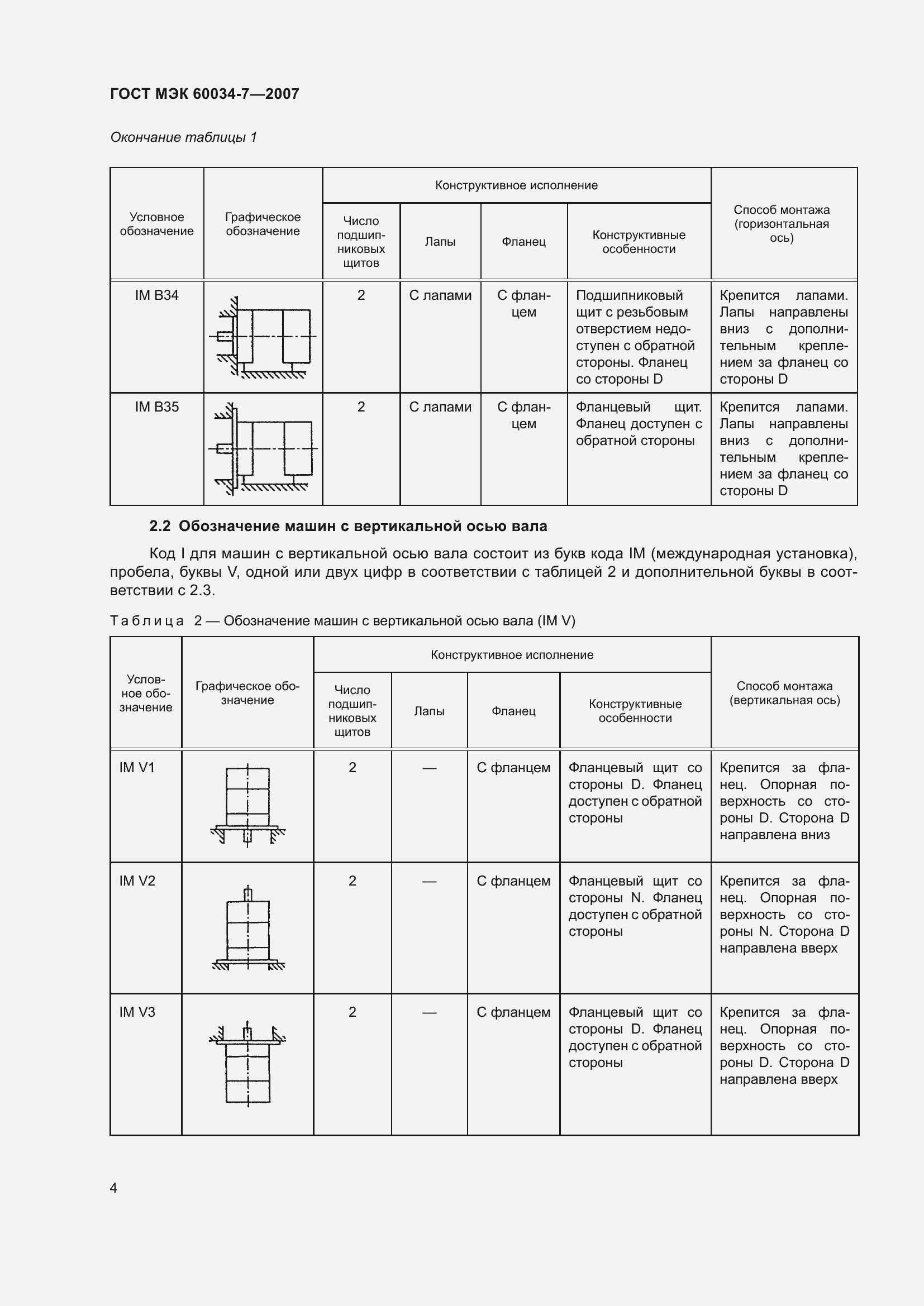 Страница 10 ГОСТ МЭК 60034-7-2007
